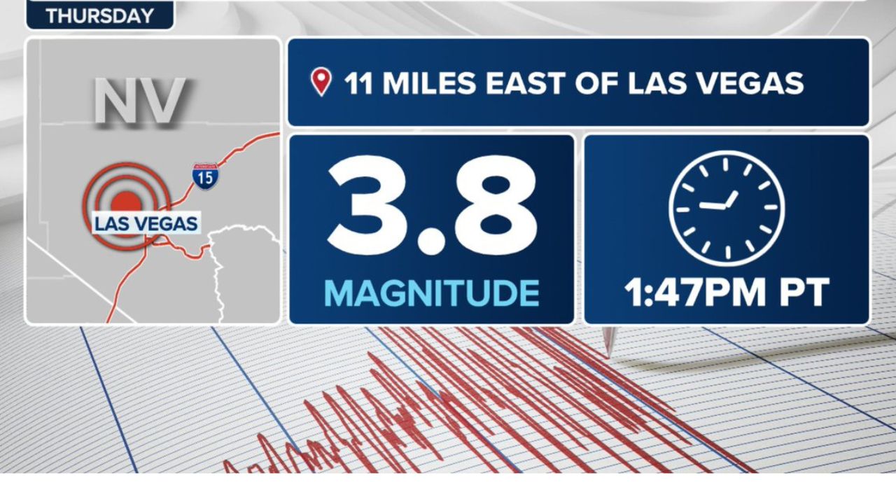 Thousands Feel Earthquake Near Las Vegas as Magnitude 3.8 Tremor Shakes Nevada Region